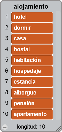 Imagen que describe una lista en Scratch para la necesidad de alojamiento