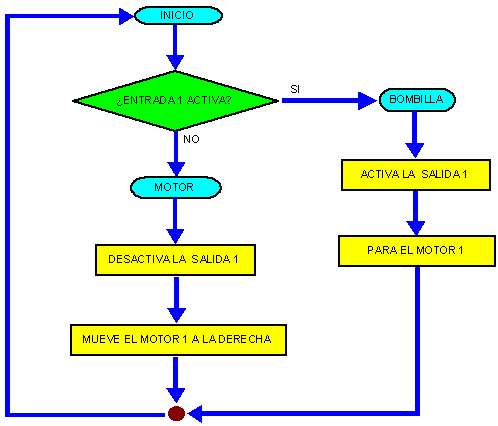 diagrama de flujo alterno 2