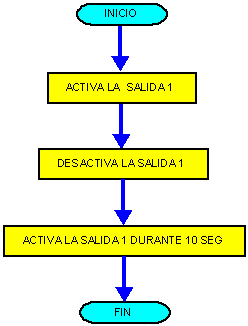 diagrama de flujo de programa