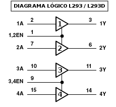 Diagrama del L293