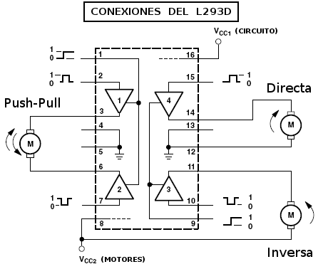 Modos de conexión L293D