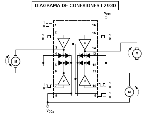 Conexiones L293D