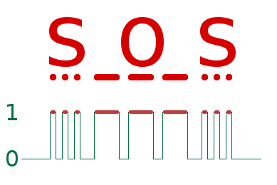 SOS + pulsos