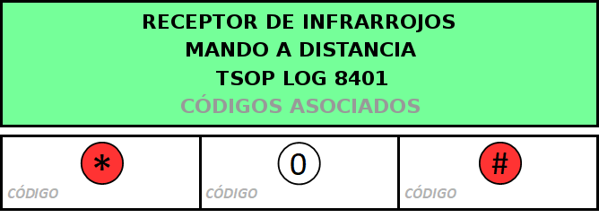 Tabla de odigos Mando de 17 teclas