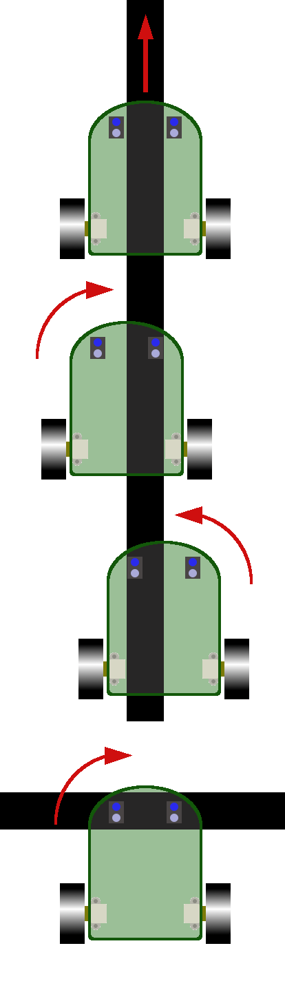 Diagrama Seguidor Linea Fina