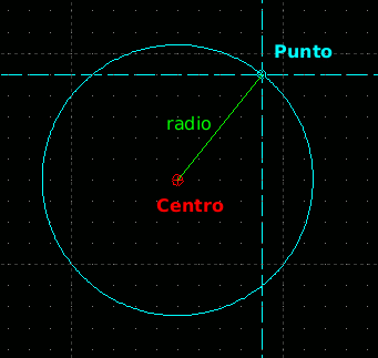 radiocirc